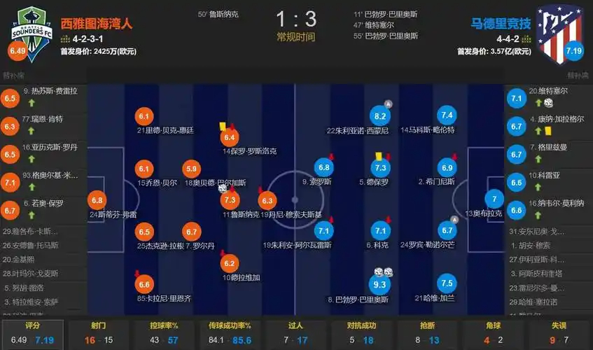 火力王！巴萨5场22球11人献礼 拉菲造9球亚马尔造7球